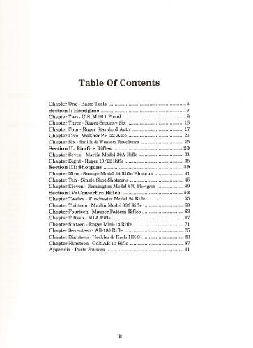 Survival Gunsmithing